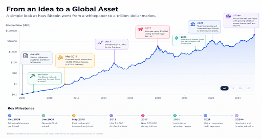 from-an-idea-to-global-asset