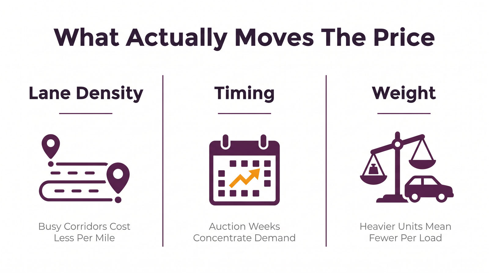 what-actually-moves-the-price