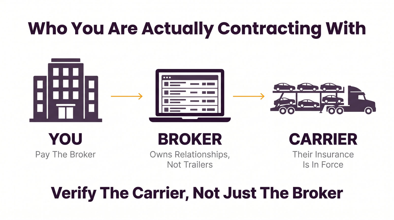 who-you-are-contracting-with
